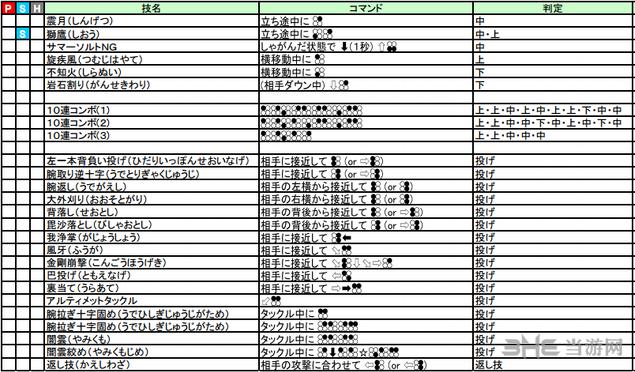 铁拳2保罗出招表