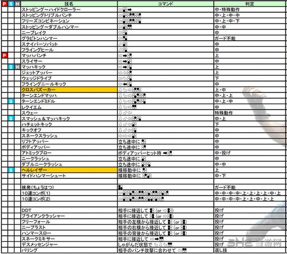 铁拳二代(tekken2)出招