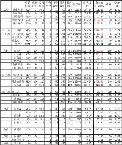QQ农场深海探险攻略大全:步步为赢,海洋宝藏等你发掘!