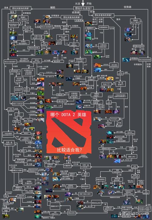 Dota地穴刺客全攻略