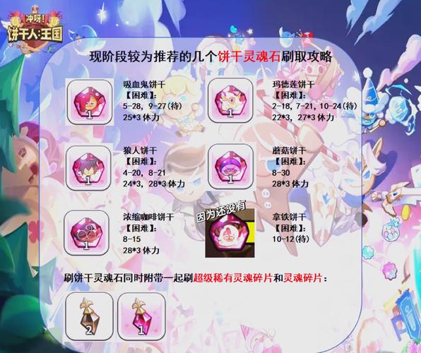 《冲呀!饼干人:王国》强势角色排名榜-姜饼人王国游戏攻略推荐