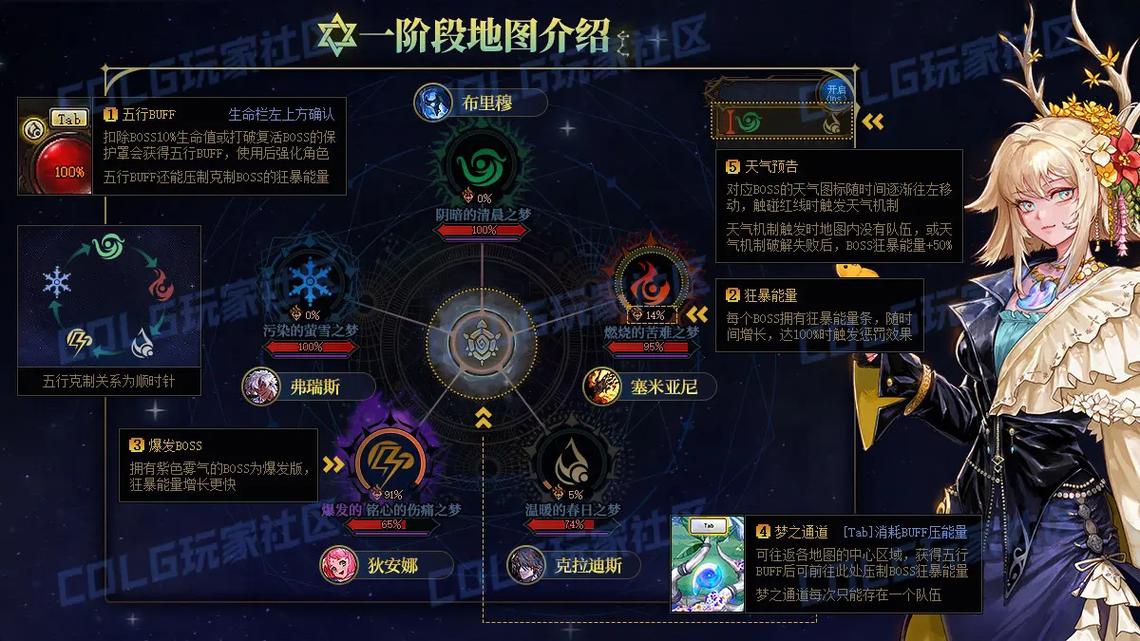 游戏大全