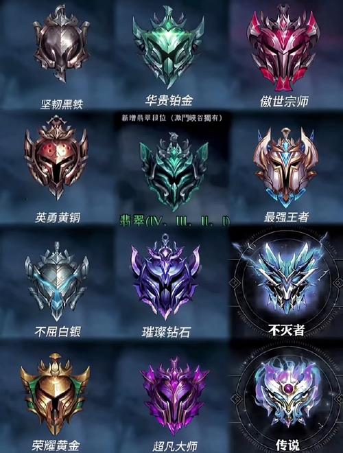 手游lol段位顺序