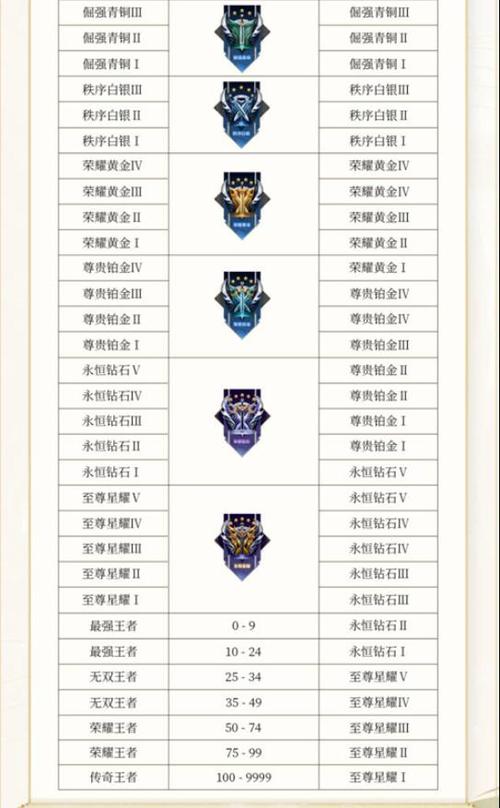 英雄联盟手游段位都有哪些各个段位图标介绍