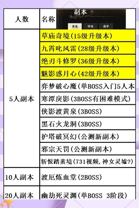 诛仙手游买体力在哪里跪求哪里买体力