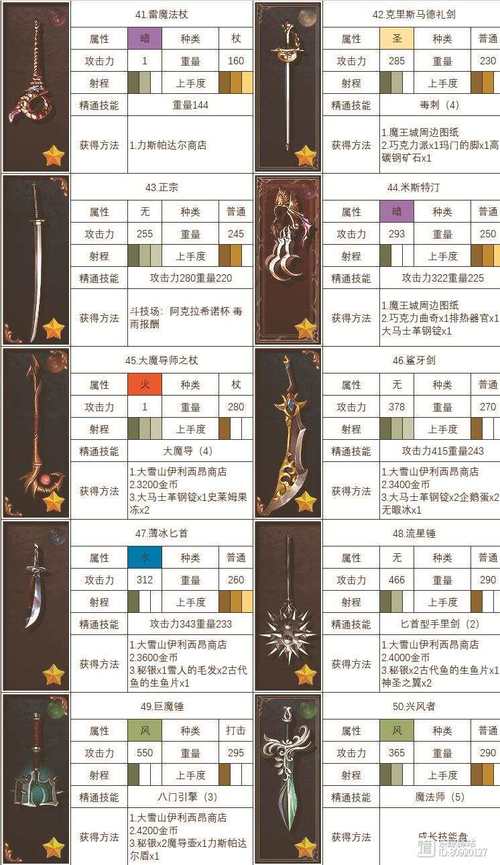 暗黑破坏神2重制版第二章地图攻略