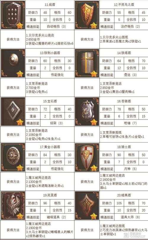 act游戏夜道攻略(act游戏银河少女攻略)