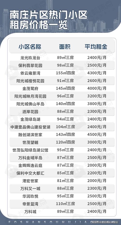 太仓哪里租房便宜