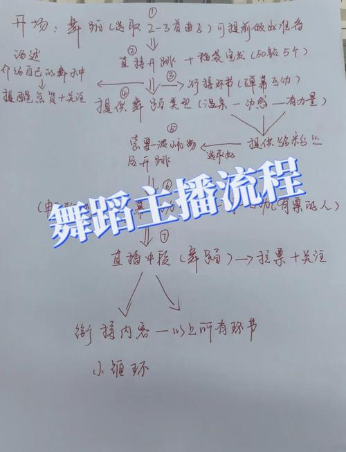 解锁舞蹈大师的秘籍,玩转游戏跳舞模仿