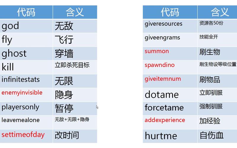 养恐龙的老单机游戏叫什么没中文