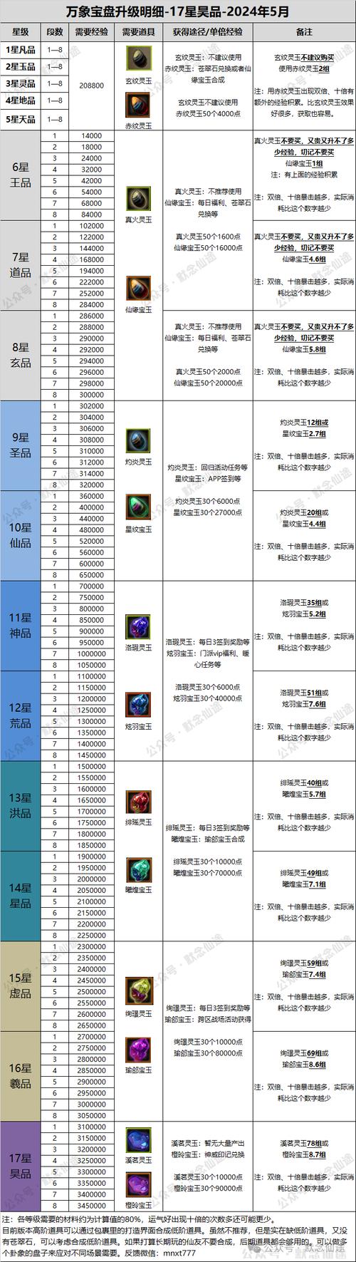 寻仙稀有宝石怎么获得新寻仙宝石怎么获得