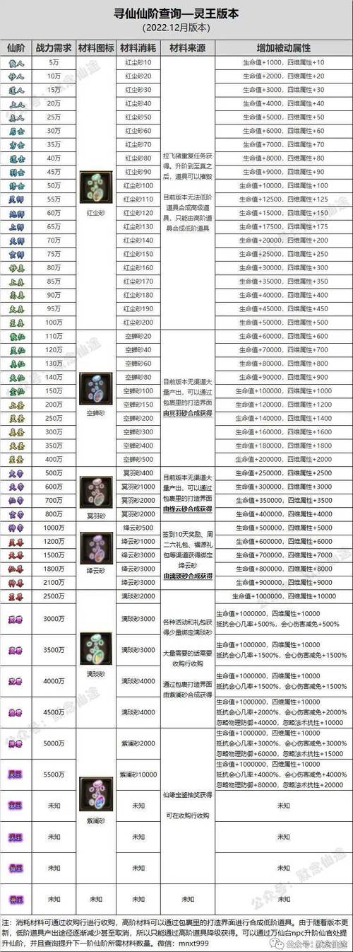 fc手游怎么刷等级FC如何快速升级