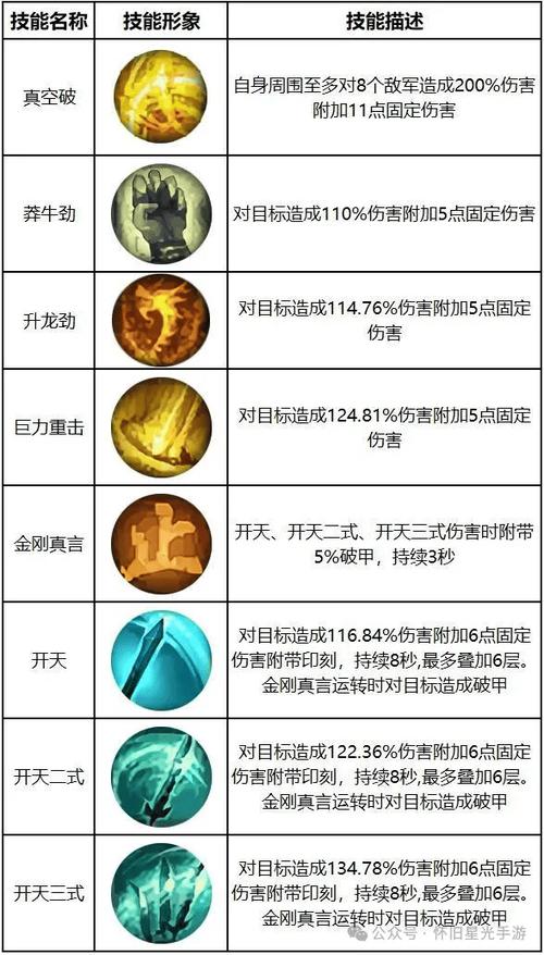 东海奇谭游戏职业介绍--医圣