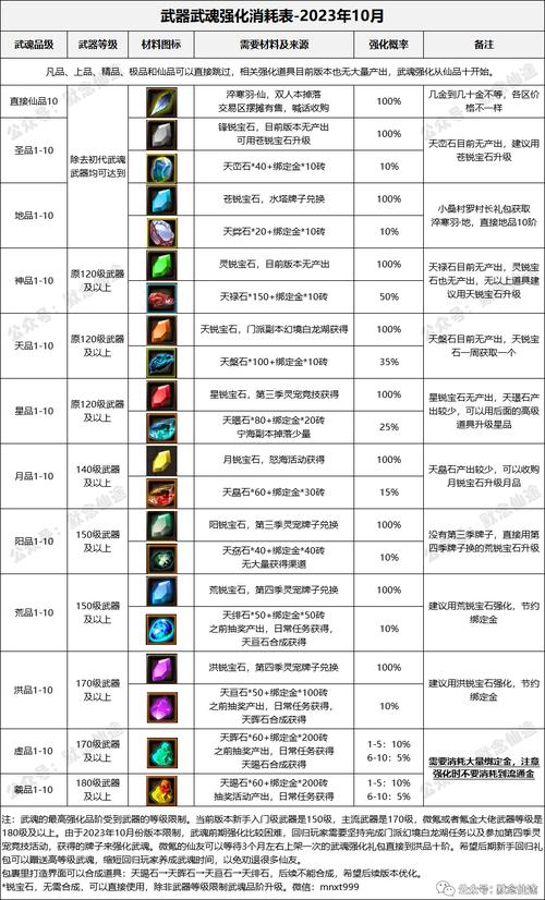 寻仙手游打造装备在哪里买寻仙里打造武器的锤子在哪儿买