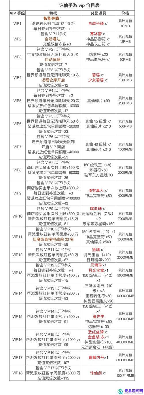 2022诛仙手游拍卖怎么上架商品